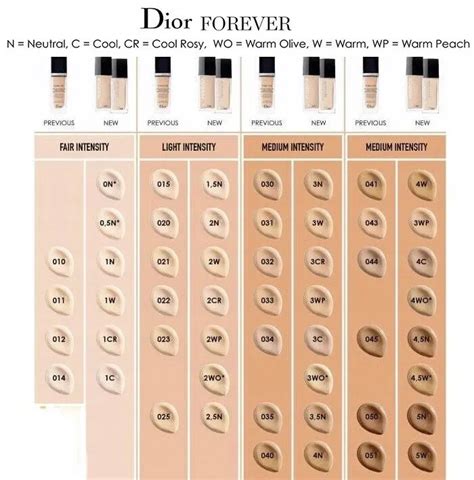 how much does dior foundation cost|Dior foundation shade chart.